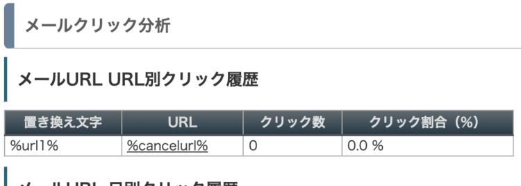 「メールURL URL別クリック履歴」画面