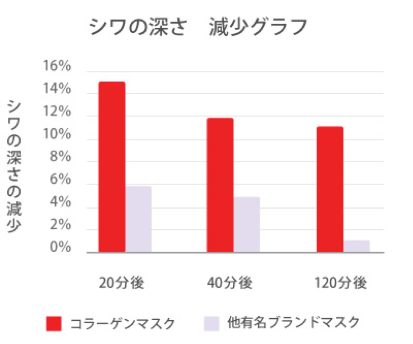 美肌治療器　フォトRF　コラーゲンマスク